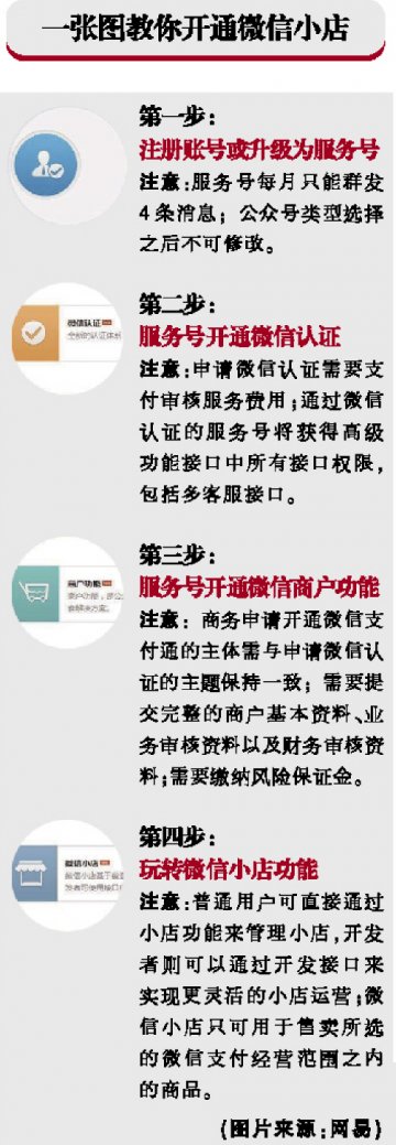 零门槛为行业提供新渠道