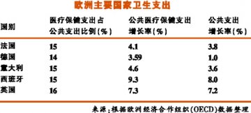 欧元区债务危机，CMO前景迷茫