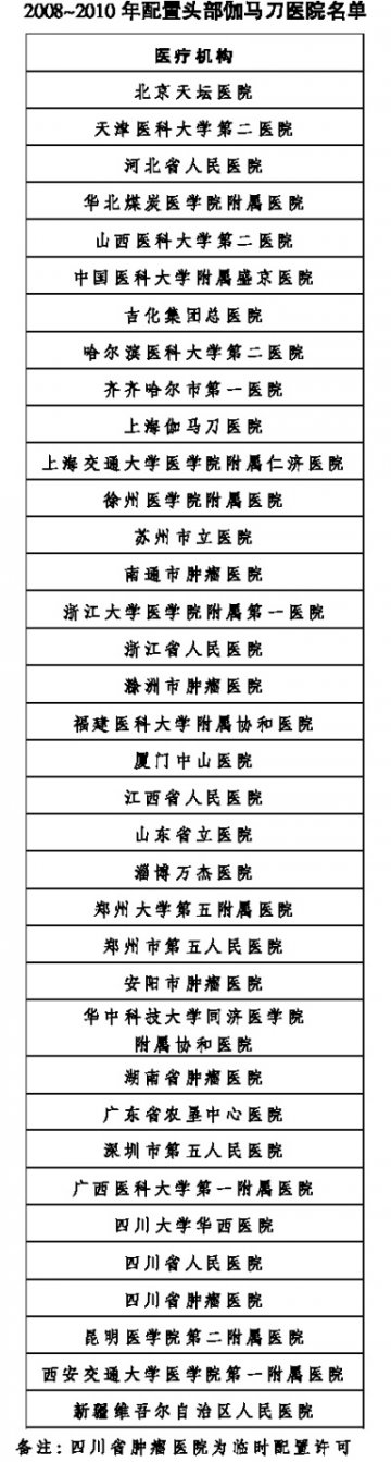 卫生部同意36家医院配置头部伽马刀