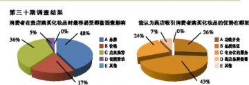 动动手指，共享健康！