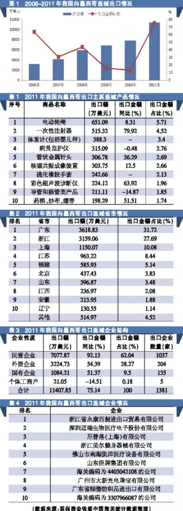 拿什么撑起“微笑曲线”