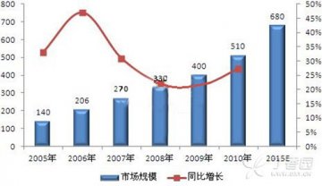单克隆抗体：药品界的“高富帅”