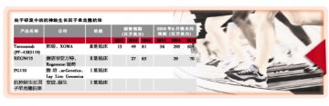 抗神经生长因子单抗何去何从