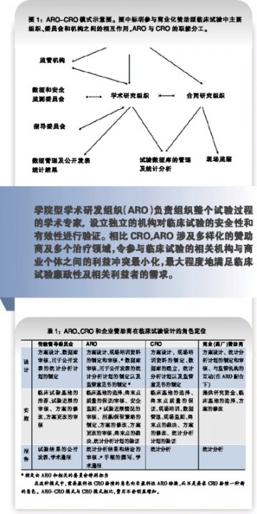 ARO-CRO模式：保证大型临床试验廉政性