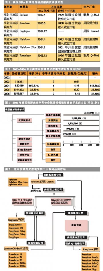 透明质酸：向70%进军