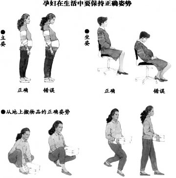 怀孕之后注意什么