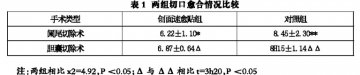 对腹部手术切口愈合的临床观察