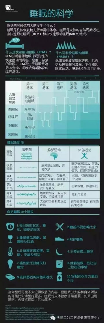 一图读懂：睡眠中的科学