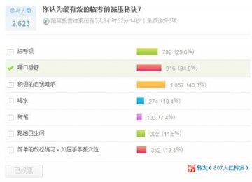 高考临场减压7大秘诀 深呼吸嚼口香糖居首