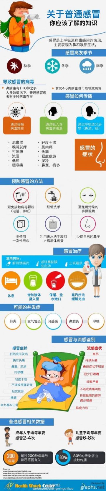 信息图：运动前后怎么吃？