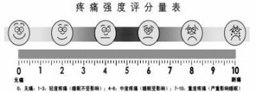 有些疼痛不能一直忍
