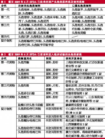 “头孢类”英雄辈出