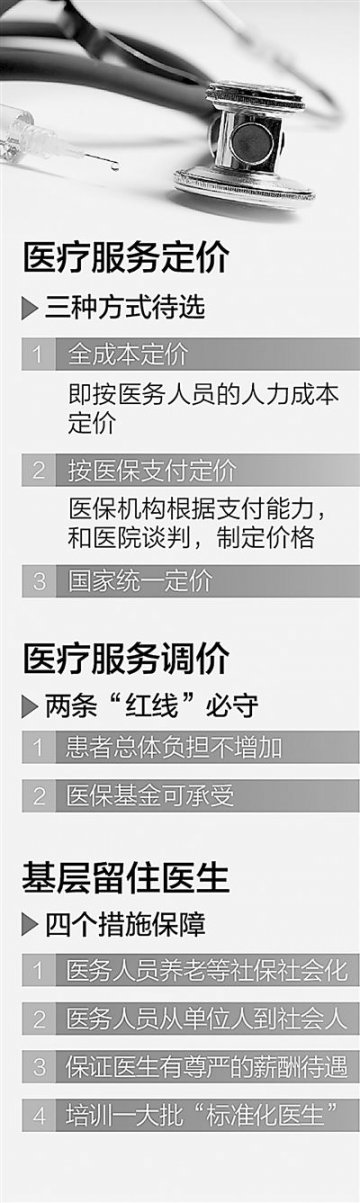 医疗服务调价 三种方式待选（民生三问）