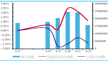 价值为王 择机介入