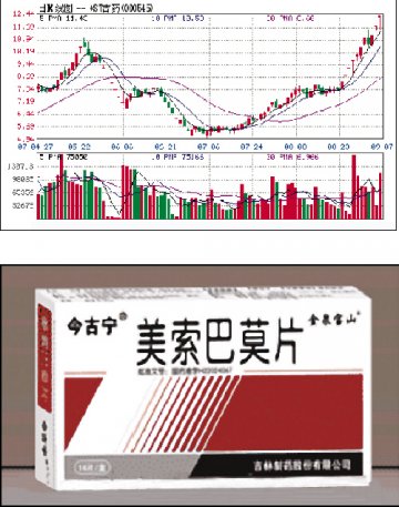 吉林制药或弃药挖“黑金”