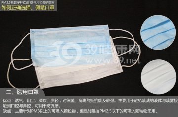 PM2.5来袭 专家教你正确佩戴口罩