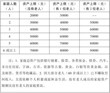 印发广州市医疗救助试行办法的通知