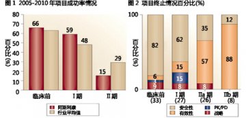 阿斯利康：新药研发屡败屡战的斗士