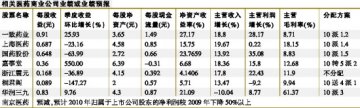 流通大鳄的集约化潜行加速