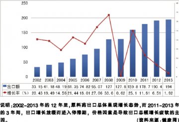 部分原料药价格反弹提升盈利水平