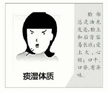 湿热体质 脸上起痘，舌苔白厚