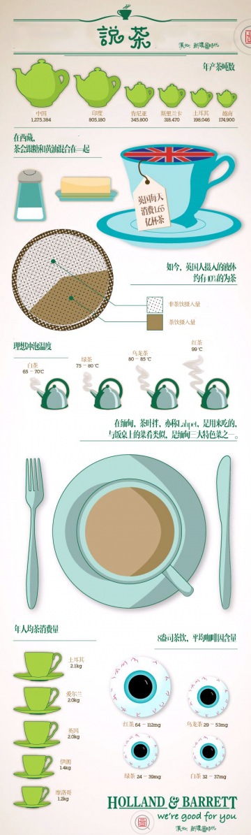信息图：茶