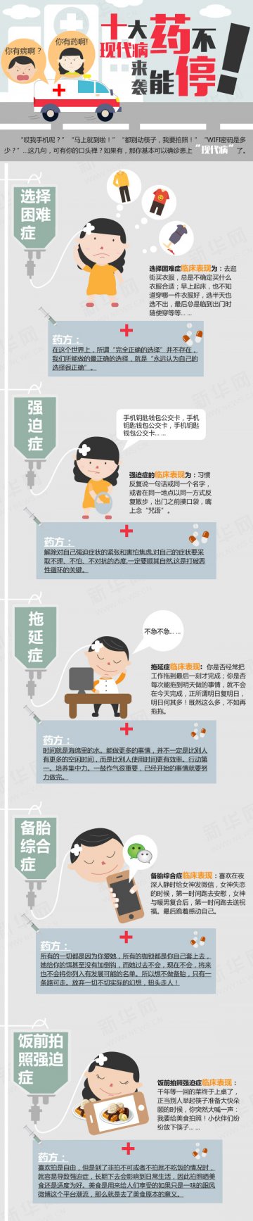 亲！十大“现代病”药不能停！