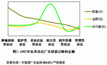 医疗设备专业杂志广告投放概览