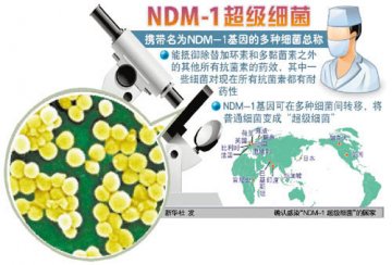 部分新型超级细菌耐药性可能致其无药可治
