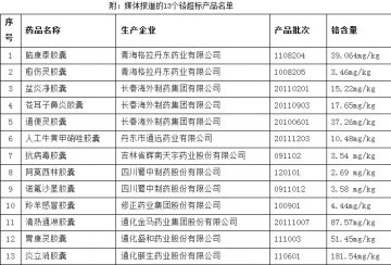 药监局紧急叫停13个涉嫌铬超标药用空心胶囊产品