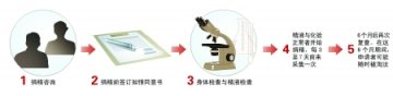 河南精子库获准运行 捐赠者身高需达1.7米