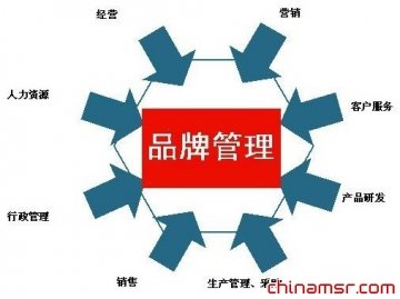 品牌经营管理，需配置品牌组织机构与专业人才