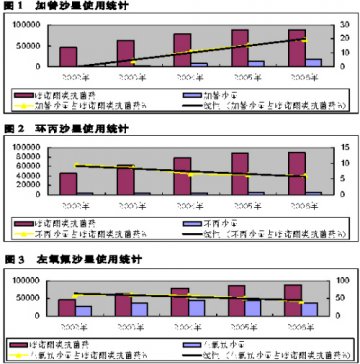 喹诺酮三大“长老”比剑江湖