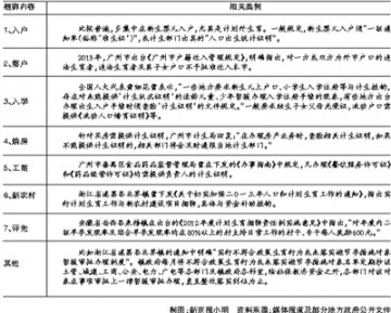 “计生捆绑”该清理了