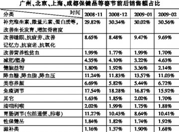 “健康”才是永恒