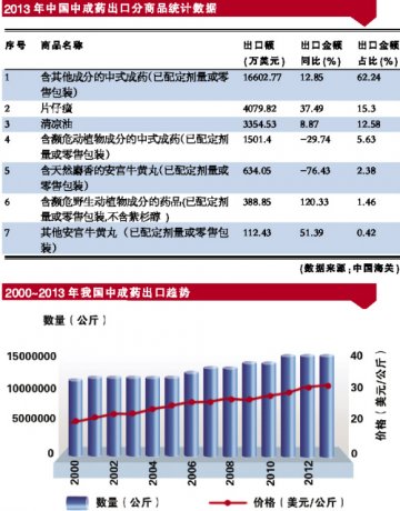 中成药出海负重致远