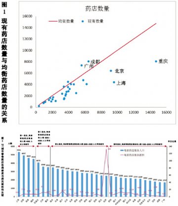 31城市药店布局密度样本解析