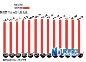 胎儿性别鉴定地下产业链：神秘中介1个月赚几十万