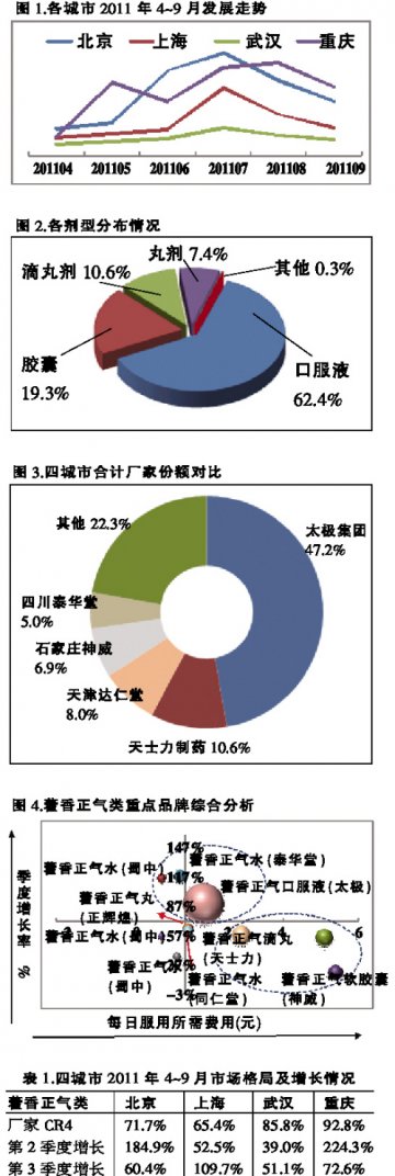 藿香正气药的销售黄金季