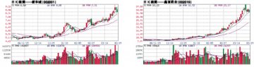 化学原料药“中国定价”路还长