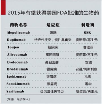 医药费不可承受之重