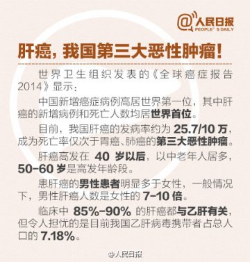 关于肝癌，你一定要知道的事！