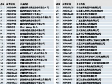 细分产业高度集中