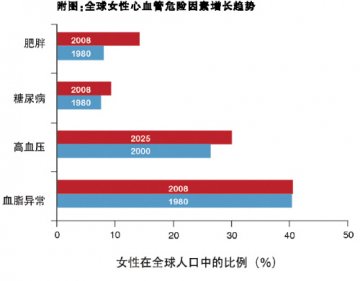 高血压，心血管疾病的“红颜祸水”
