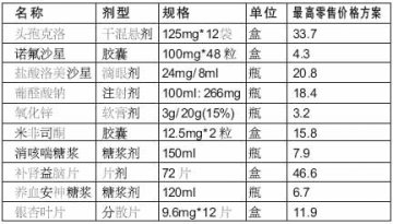 北京市30种药品最高售价公示