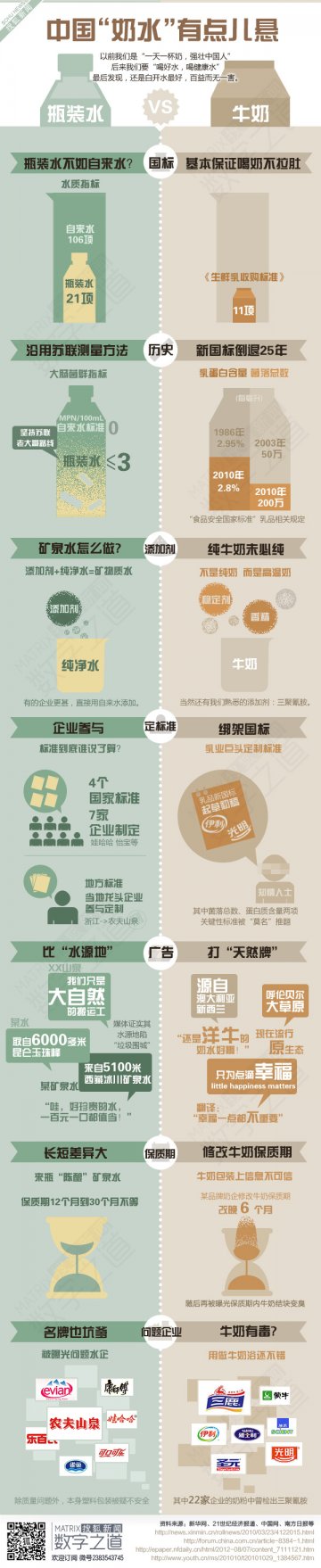 信息图：中国“奶水”有点儿悬