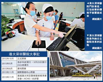 港大深圳医院入不敷支