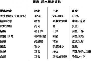 儿童腹泻：合理补液