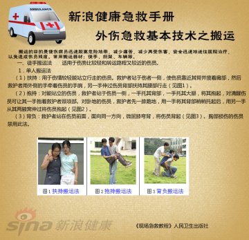 外伤急救基本技术之搬运