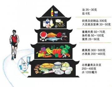 给父母提个醒，怎样控制血压？